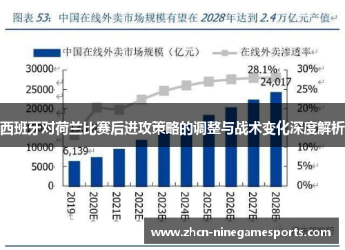 西班牙对荷兰比赛后进攻策略的调整与战术变化深度解析