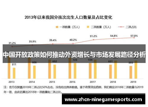 中国开放政策如何推动外资增长与市场发展路径分析