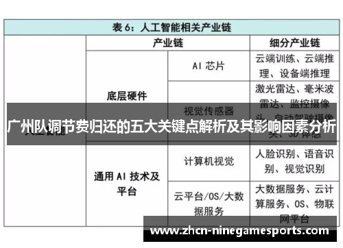 广州队调节费归还的五大关键点解析及其影响因素分析