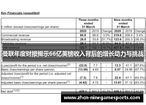曼联年度财报揭示66亿英镑收入背后的增长动力与挑战