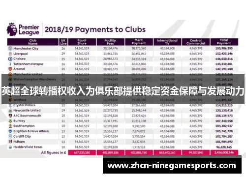 英超全球转播权收入为俱乐部提供稳定资金保障与发展动力