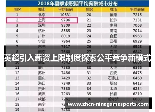 英超引入薪资上限制度探索公平竞争新模式