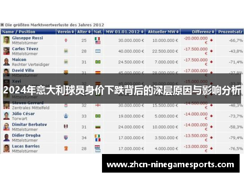 2024年意大利球员身价下跌背后的深层原因与影响分析