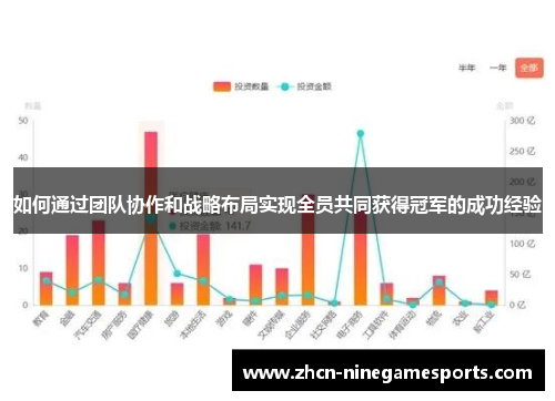 如何通过团队协作和战略布局实现全员共同获得冠军的成功经验