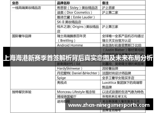 上海海港新赛季首签解析背后真实意图及未来布局分析
