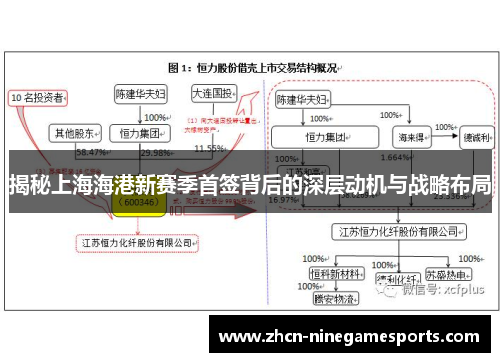 揭秘上海海港新赛季首签背后的深层动机与战略布局
