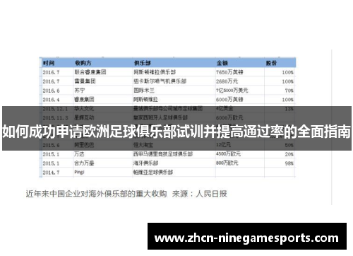 如何成功申请欧洲足球俱乐部试训并提高通过率的全面指南