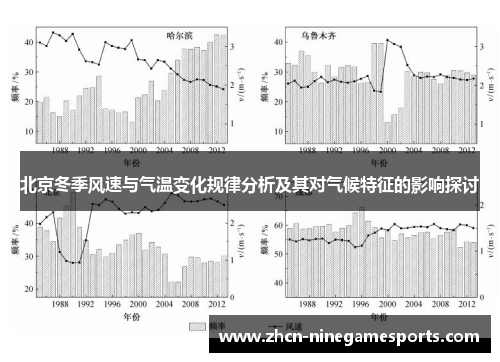 北京冬季风速与气温变化规律分析及其对气候特征的影响探讨