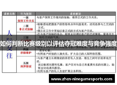 如何判断比赛级别以评估夺冠难度与竞争强度