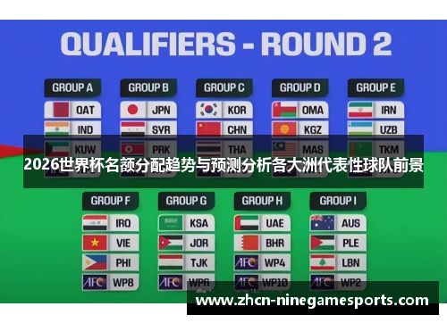 2026世界杯名额分配趋势与预测分析各大洲代表性球队前景