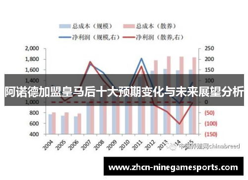 阿诺德加盟皇马后十大预期变化与未来展望分析