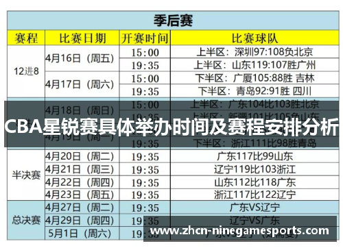 CBA星锐赛具体举办时间及赛程安排分析