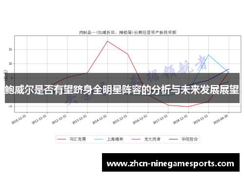 鲍威尔是否有望跻身全明星阵容的分析与未来发展展望