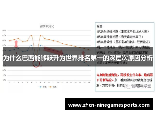 为什么巴西能够跃升为世界排名第一的深层次原因分析