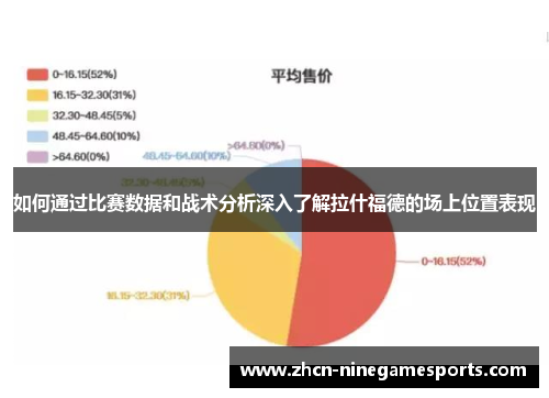 如何通过比赛数据和战术分析深入了解拉什福德的场上位置表现